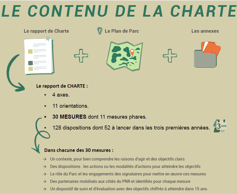 Le contenu de la Charte du projet de PNR de Gâtine poitevine